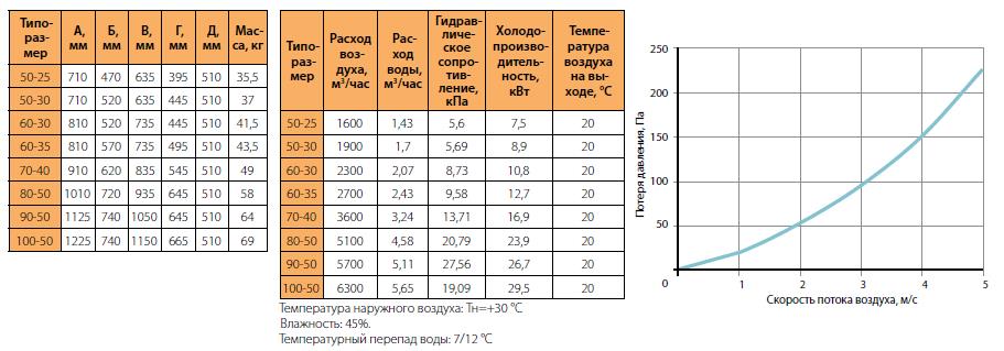 ?=$arResult['NAME']?>