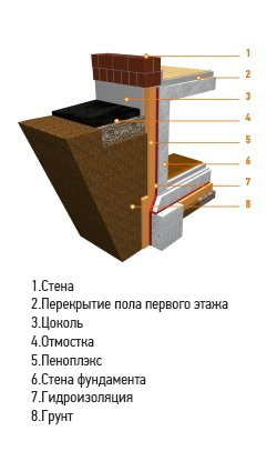 ?=$arResult['NAME']?>