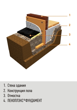 ?=$arResult['NAME']?>